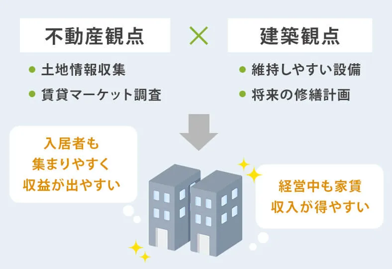 建築×不動産　2軸を掛け合わせた利益を生みだすアパート設計