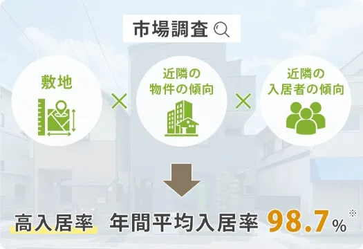 自社施工と専任チームによる高コスパ・高品質な建築