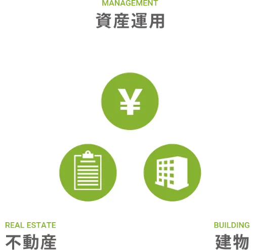 資産運用x不動産x建物